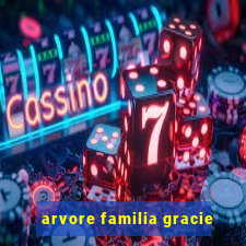 arvore familia gracie